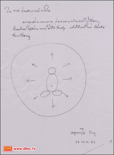 ผลการปฏิบัติธรรม พระธรรมทายาทรุ่นบูชาธรรม 68 ปีฯ