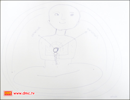 จะเป็นพุทธบุตร 200 เปอร์เซ็นต์ ให้ดีที่สุดทุกวัน