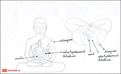 ผลการปฏิบัติธรรม สามเณรเตรียมบวชอุทิศชีวิต สามเณรเอกราช กิมง่วนสง