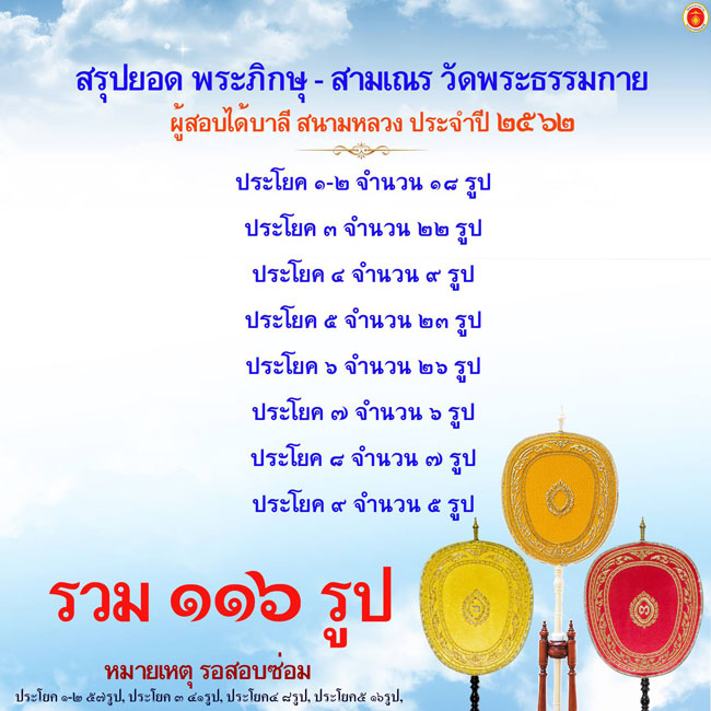 ประกาศผลสอบบาลีสนามหลวง ประจำปี 2562  สำนักศาสนศึกษาวัดพระธรรมกาย