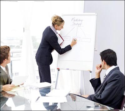 Three Categories of skillful Application