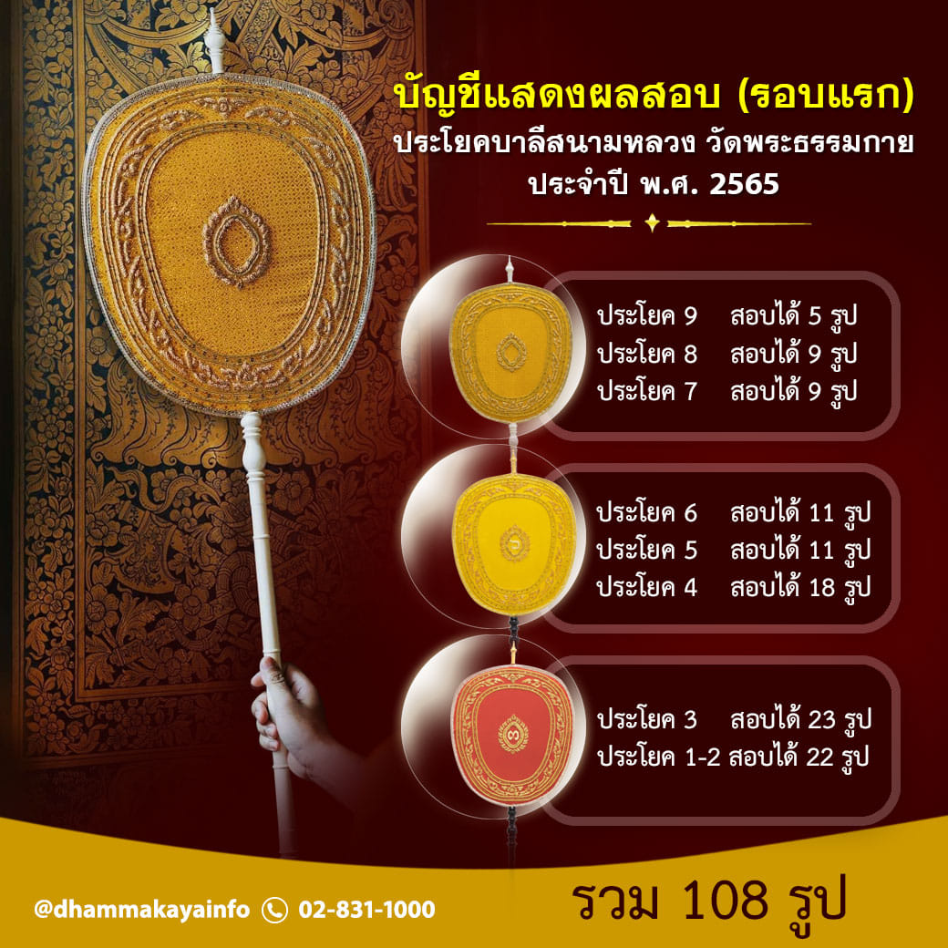 กราบมุทิตาสักการะเปรียญธรรม 9, 8, 7, 6 ประโยค วัดพระธรรมกาย พ.ศ. 2565