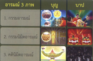 นิมิตที่เกิดขึ้นเมื่อถึงวาระสุดท้าย-วงจรชีวิต