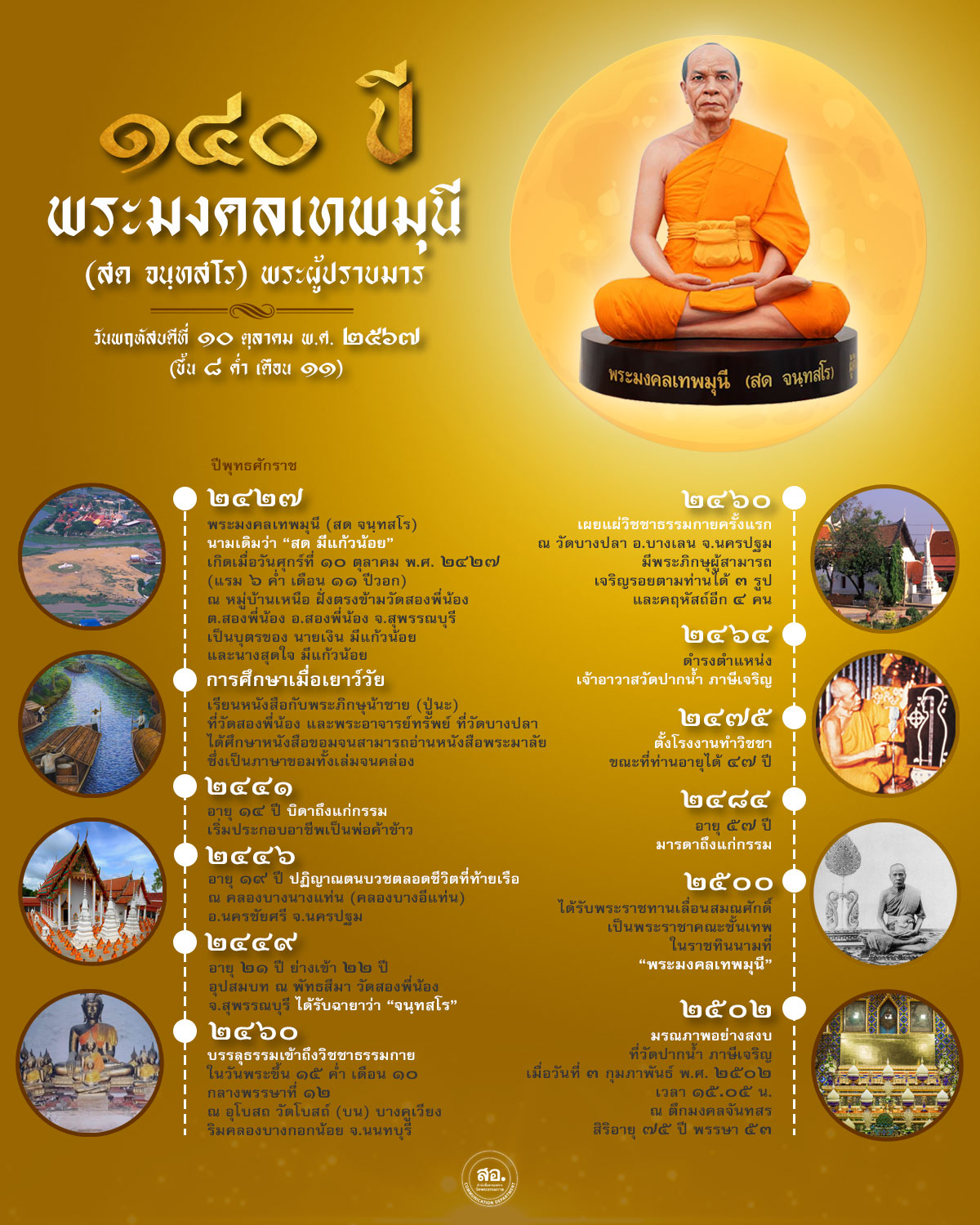 ประวัติ พระมงคลเทพมุนี (สด จนฺทสโร) พระผู้ปราบมาร