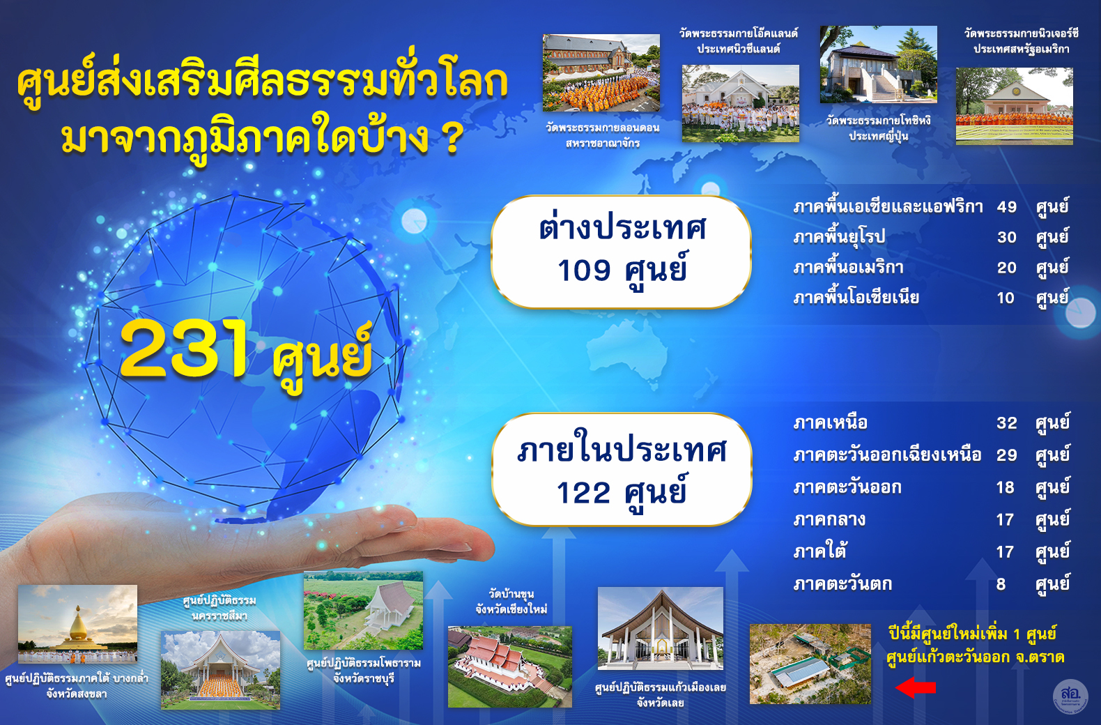 พิธีทอดผ้าป่าต้นสมบัติจักรพรรดิ ปีที่ 12