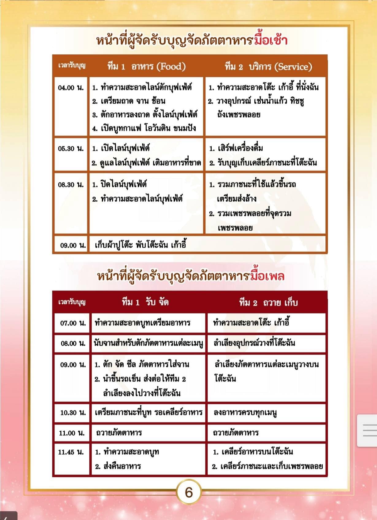 ข้อมูลภาพรวมการทำหน้าที่ งานมหาสังฆทาน 40,000 กว่าวัดทั่วไทย