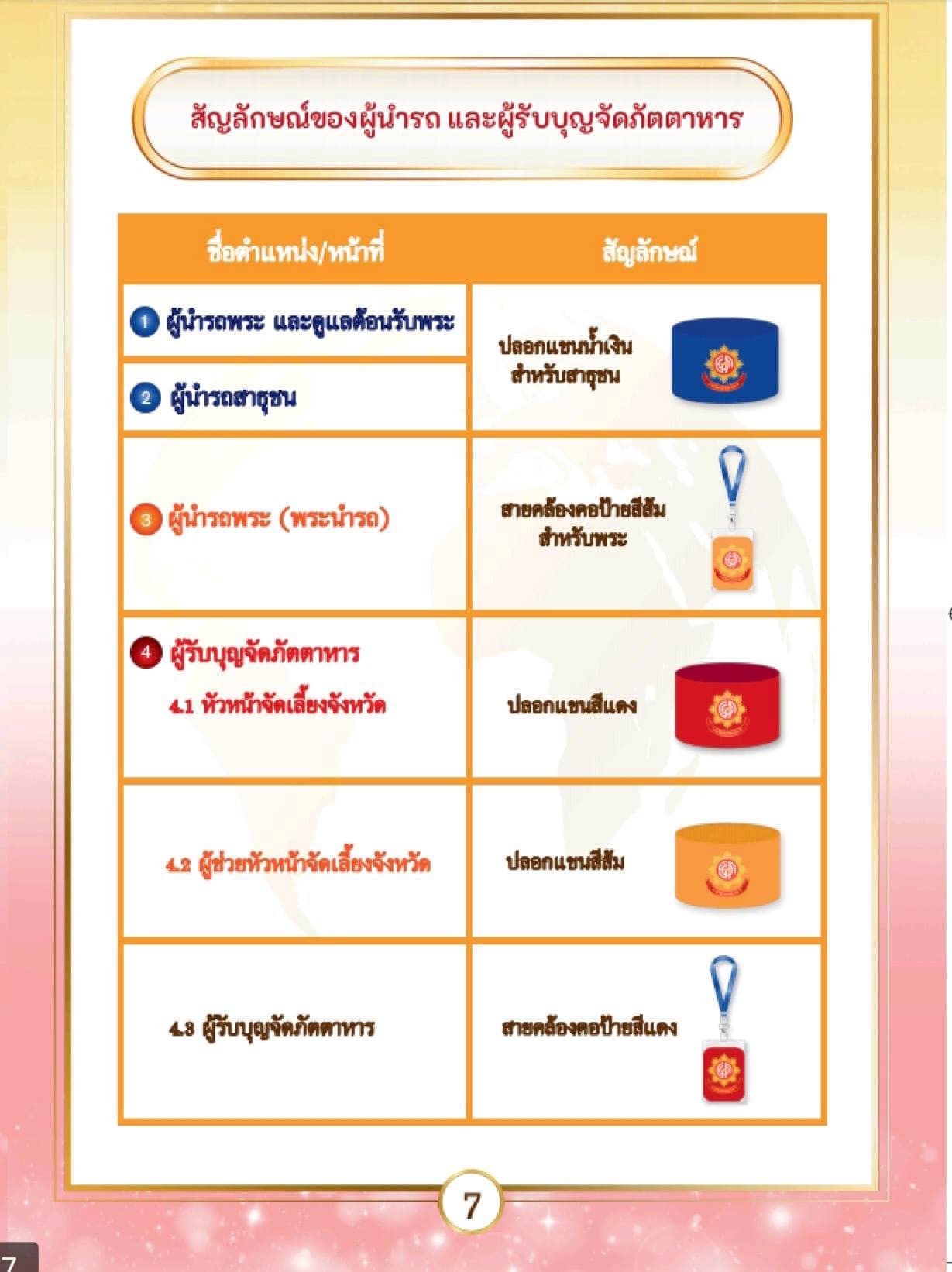 ข้อมูลภาพรวมการทำหน้าที่ งานมหาสังฆทาน 40,000 กว่าวัดทั่วไทย