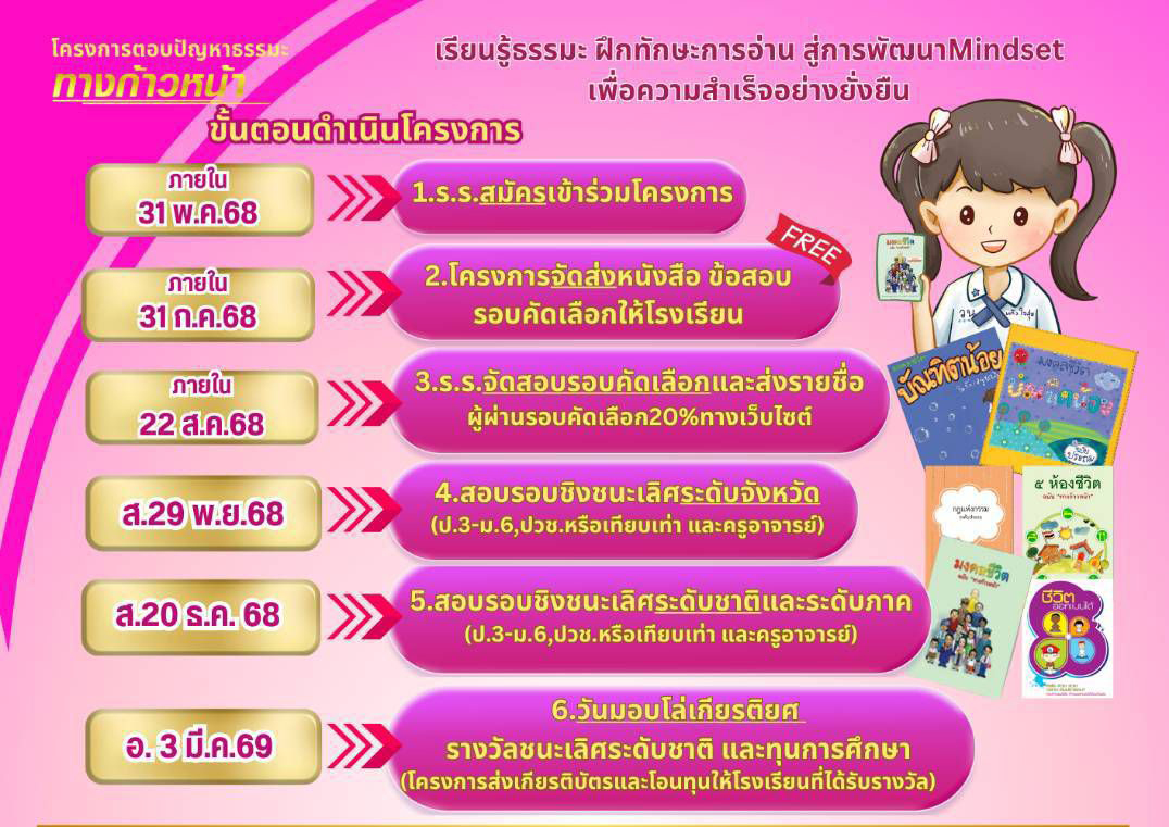  เปิดรับสมัคร โครงการตอบปัญหาธรรมะ 