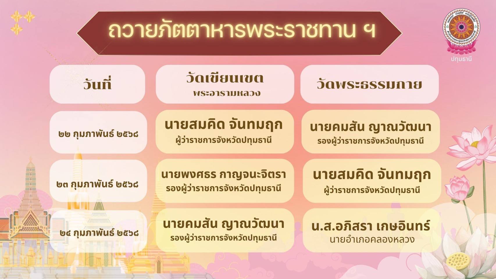 พิธีถวายภัตตาหารพระราชทานของพระบาทสมเด็จพระเจ้าอยู่หัว