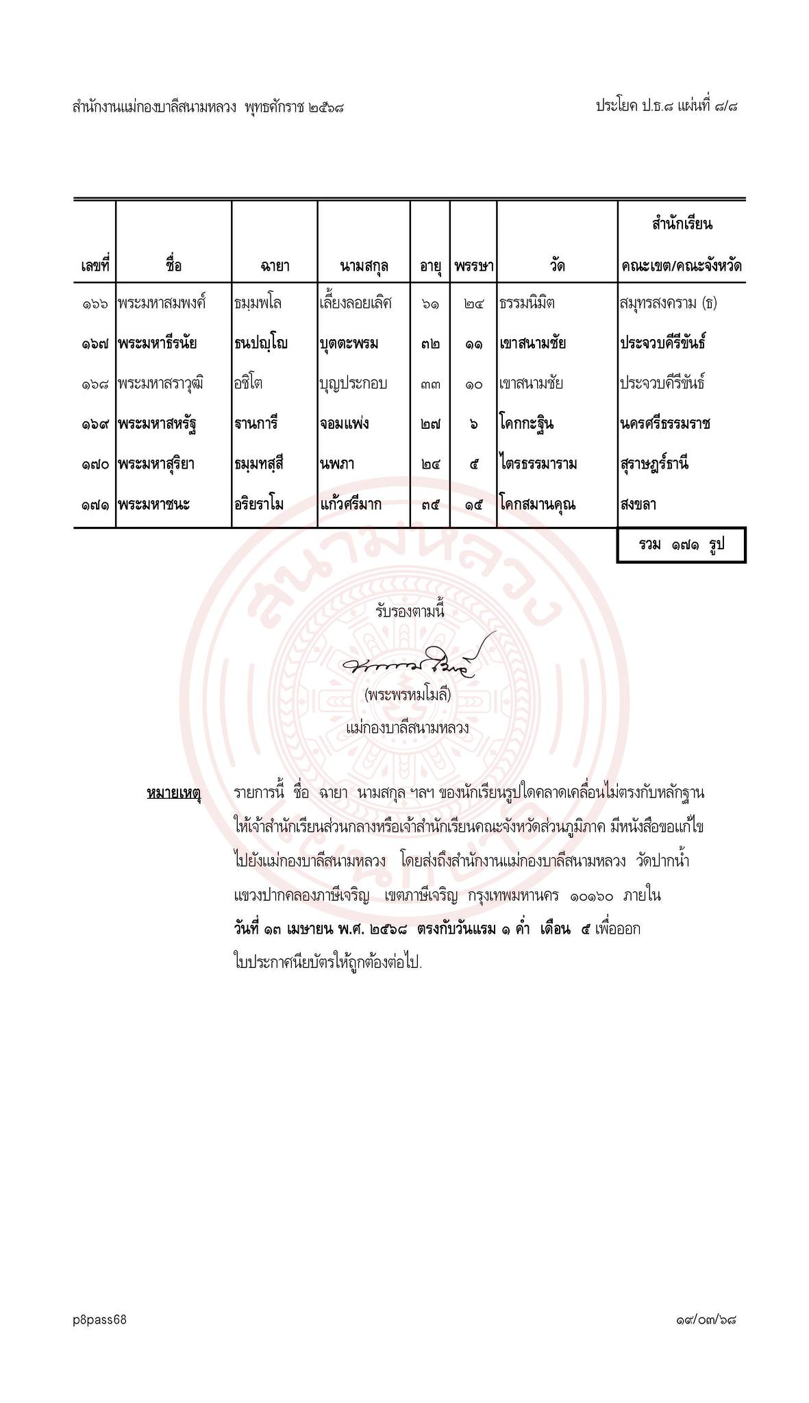 ประกาศผลสอบบาลีสนามหลวงประจำปี พ.ศ. ๒๕๖๘ เปรียญธรรม  ๘ ประโยค
