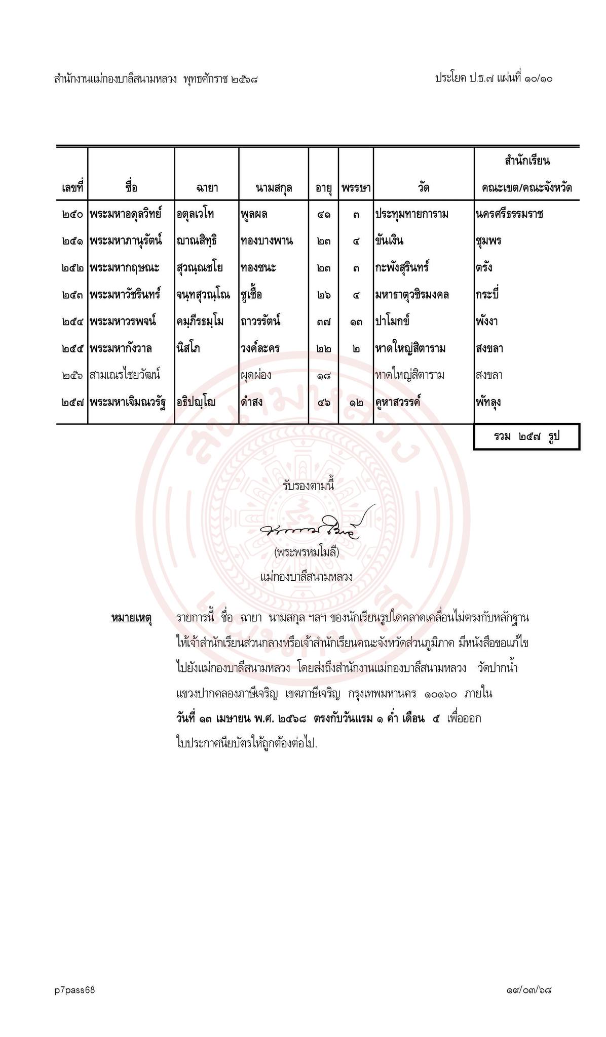 ประกาศผลสอบบาลีสนามหลวงประจำปี พ.ศ. ๒๕๖๘ เปรียญธรรม ๗ ประโยค