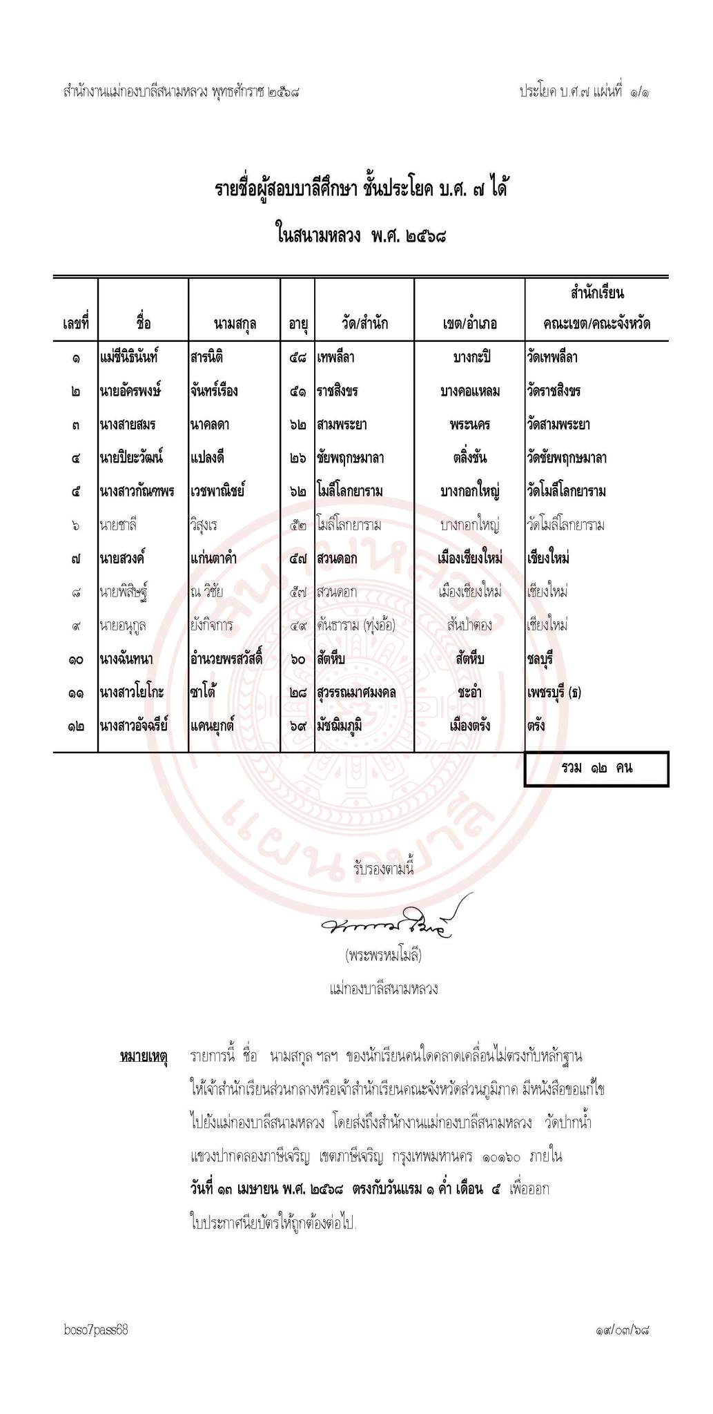 ประกาศผลสอบบาลีสนามหลวงประจำปี พ.ศ. ๒๕๖๘  บาลีศึกษา ๗ ประโยค
