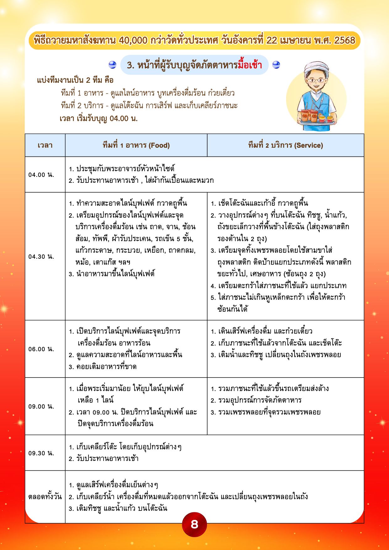 680320 online à¸à¸¹à¹à¸¡à¸·à¸­à¸ªà¸³à¸«à¸£à¸±à¸à¸à¸²à¸£à¸à¸³à¸£à¸à¸à¸£à¸°,à¸ªà¸²à¸à¸¸à¸à¸ à¹à¸¥à¸°à¸à¸²à¸£à¸à¸±à¸à¸ à¸±à¸à¸à¸²à¸«à¸²à¸£-8.jpg