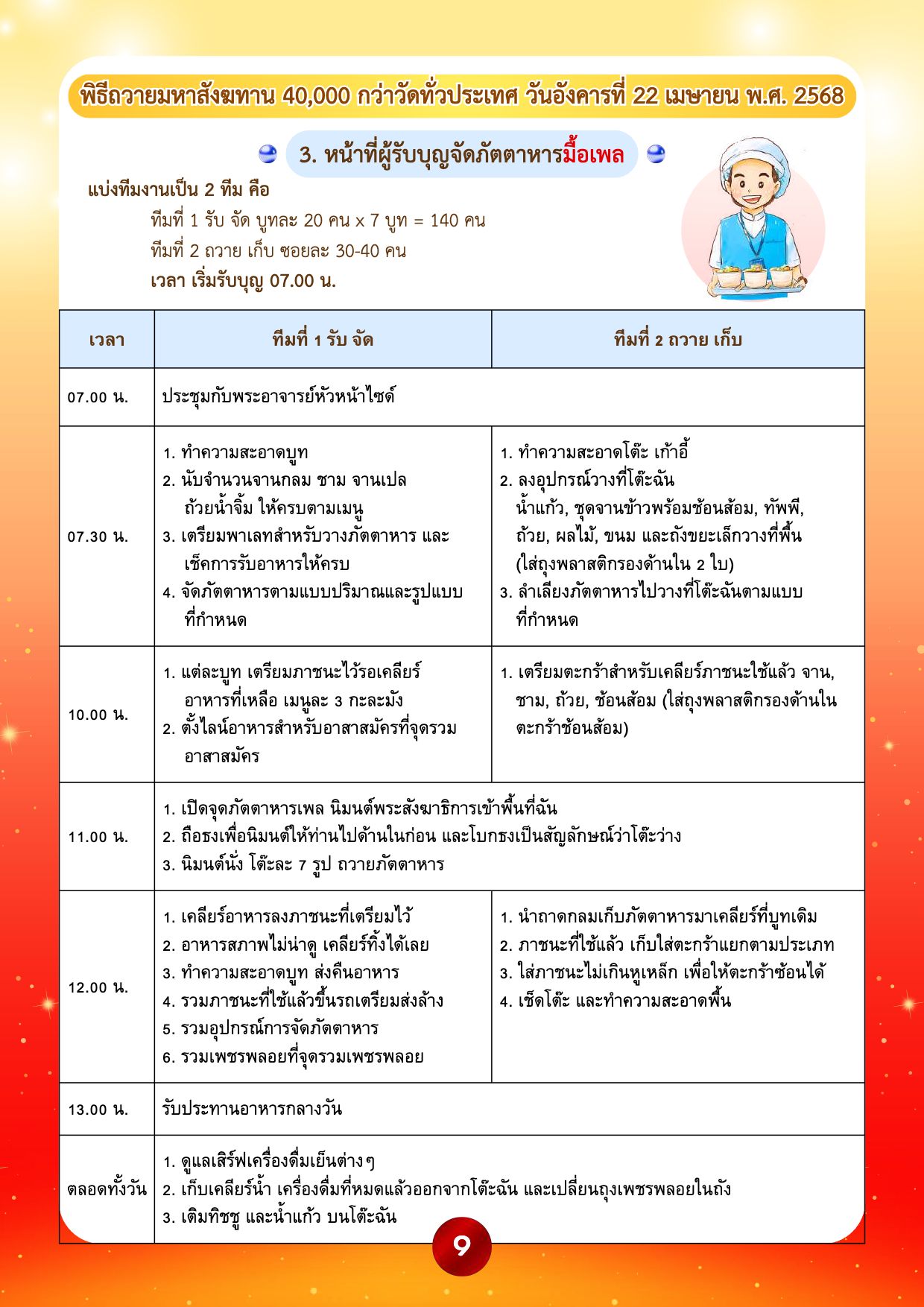 680320 online à¸à¸¹à¹à¸¡à¸·à¸­à¸ªà¸³à¸«à¸£à¸±à¸à¸à¸²à¸£à¸à¸³à¸£à¸à¸à¸£à¸°,à¸ªà¸²à¸à¸¸à¸à¸ à¹à¸¥à¸°à¸à¸²à¸£à¸à¸±à¸à¸ à¸±à¸à¸à¸²à¸«à¸²à¸£-9.jpg