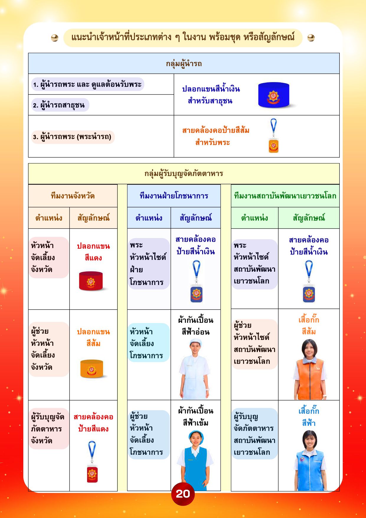 680320 online à¸à¸¹à¹à¸¡à¸·à¸­à¸ªà¸³à¸«à¸£à¸±à¸à¸à¸²à¸£à¸à¸³à¸£à¸à¸à¸£à¸°,à¸ªà¸²à¸à¸¸à¸à¸ à¹à¸¥à¸°à¸à¸²à¸£à¸à¸±à¸à¸ à¸±à¸à¸à¸²à¸«à¸²à¸£-17.jpg