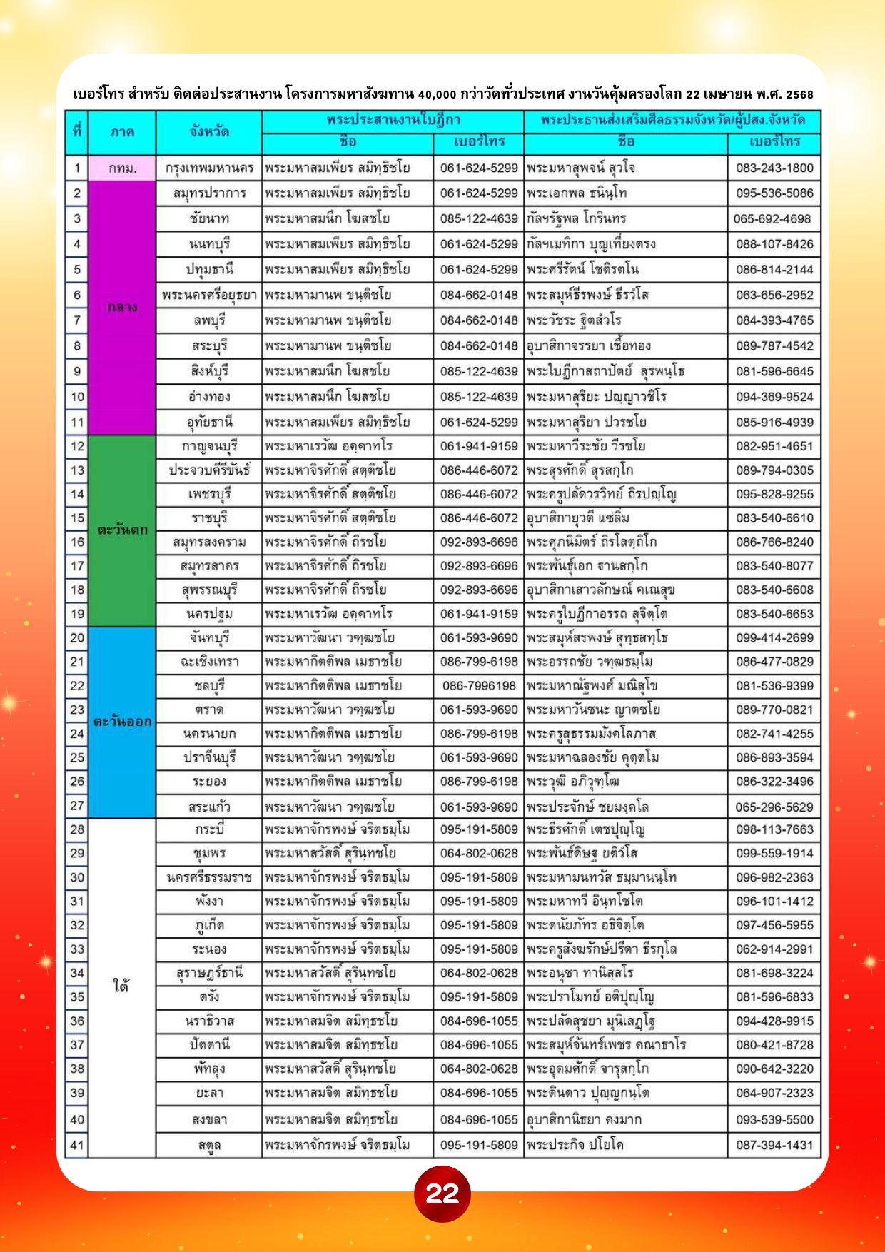 680320 online à¸à¸¹à¹à¸¡à¸·à¸­à¸ªà¸³à¸«à¸£à¸±à¸à¸à¸²à¸£à¸à¸³à¸£à¸à¸à¸£à¸°,à¸ªà¸²à¸à¸¸à¸à¸ à¹à¸¥à¸°à¸à¸²à¸£à¸à¸±à¸à¸ à¸±à¸à¸à¸²à¸«à¸²à¸£-19.jpg