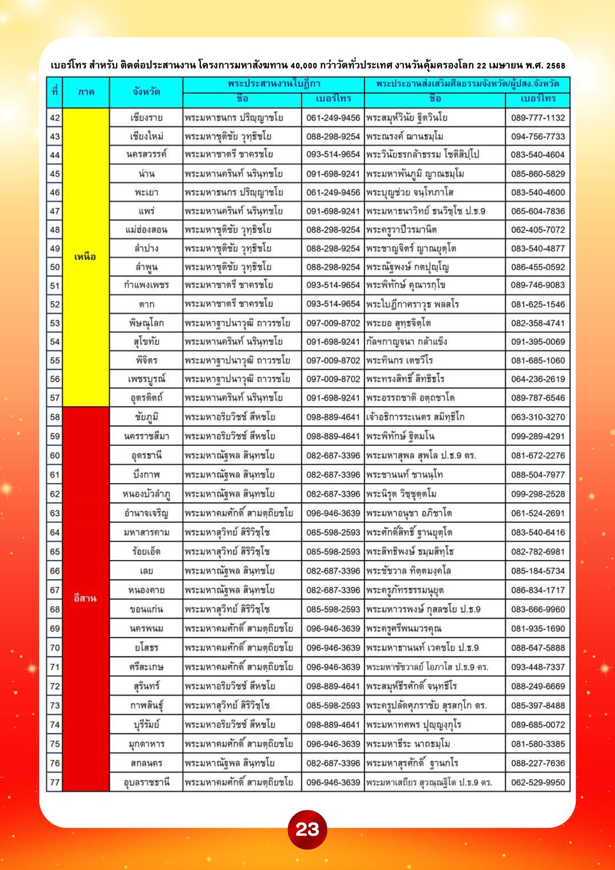 680320 online à¸à¸¹à¹à¸¡à¸·à¸­à¸ªà¸³à¸«à¸£à¸±à¸à¸à¸²à¸£à¸à¸³à¸£à¸à¸à¸£à¸°,à¸ªà¸²à¸à¸¸à¸à¸ à¹à¸¥à¸°à¸à¸²à¸£à¸à¸±à¸à¸ à¸±à¸à¸à¸²à¸«à¸²à¸£-20.jpg