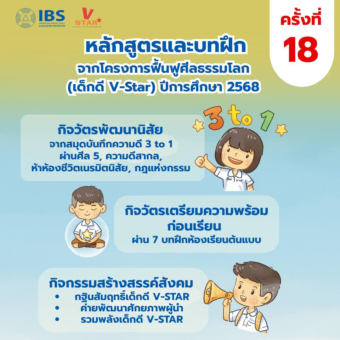 เชิญสมัครร่วมโครงการฟื้นฟูศีลธรรมโลก (เด็กดี V-Star) ครั้งที่ 18 ประจำปีการศึกษา 2568