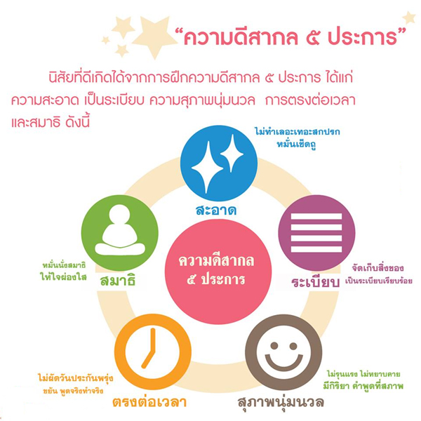 ความดีสากล 5 ประการ