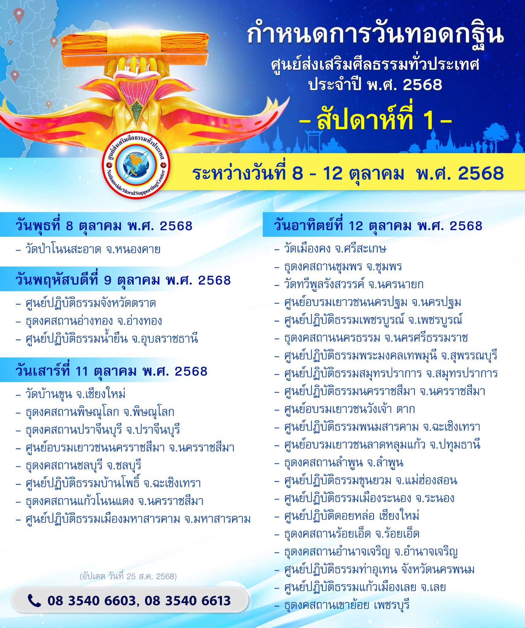 สัปดาห์ที่ 1 ระหว่างวันที่ 8 ตุลาคม พ.ศ. 2568 ถึงวันที่ 12 ตุลาคม พ.ศ. 2568
