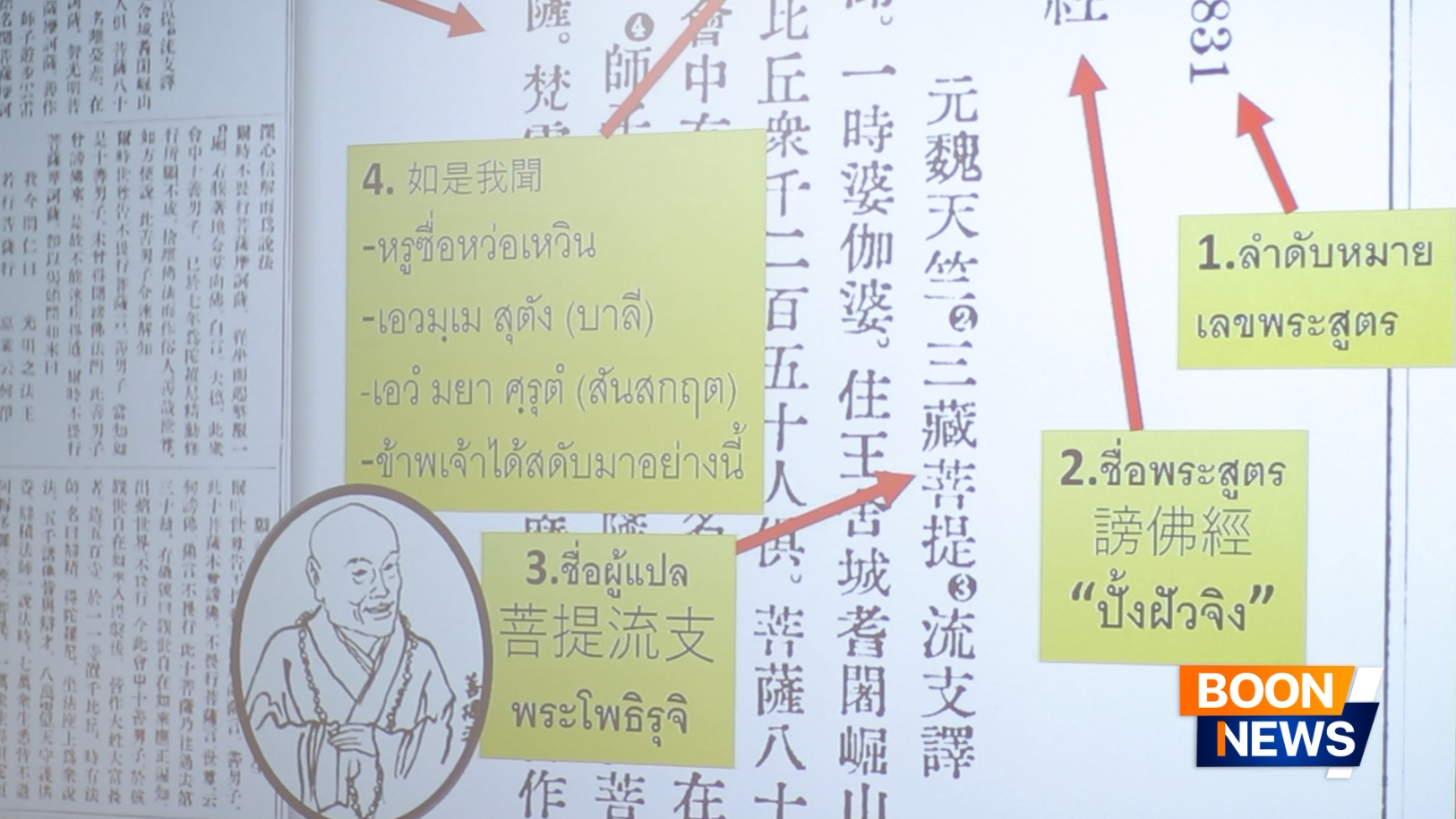 DIRI จัดงานการบรรยายและเสวนา “หลักฐานธรรมกาย” ครั้งที่ 6/2568