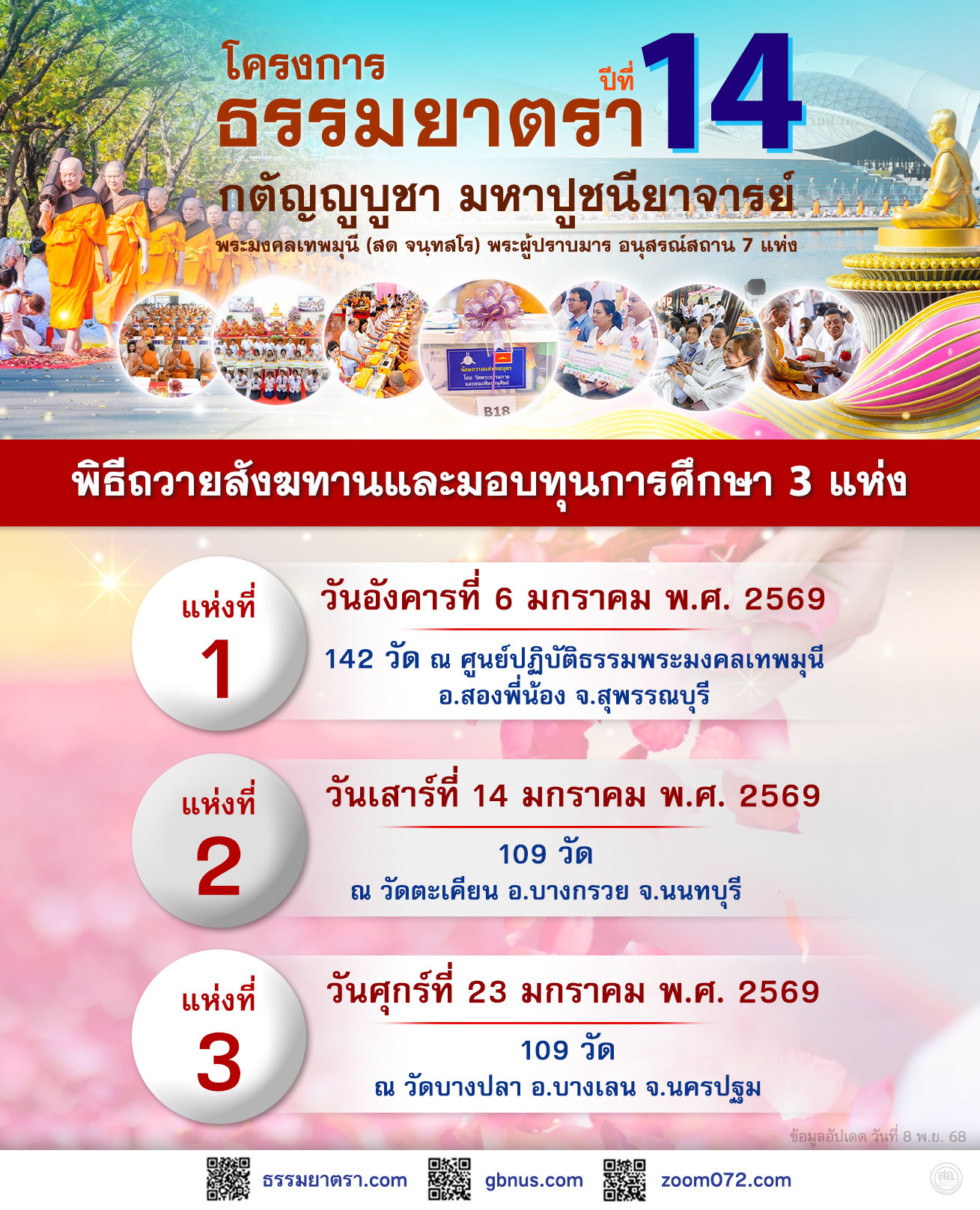 พิธีถวายสังฆทานและมอบทุนการศึกษา (ธรรมยาตรา ปีที่ 14)