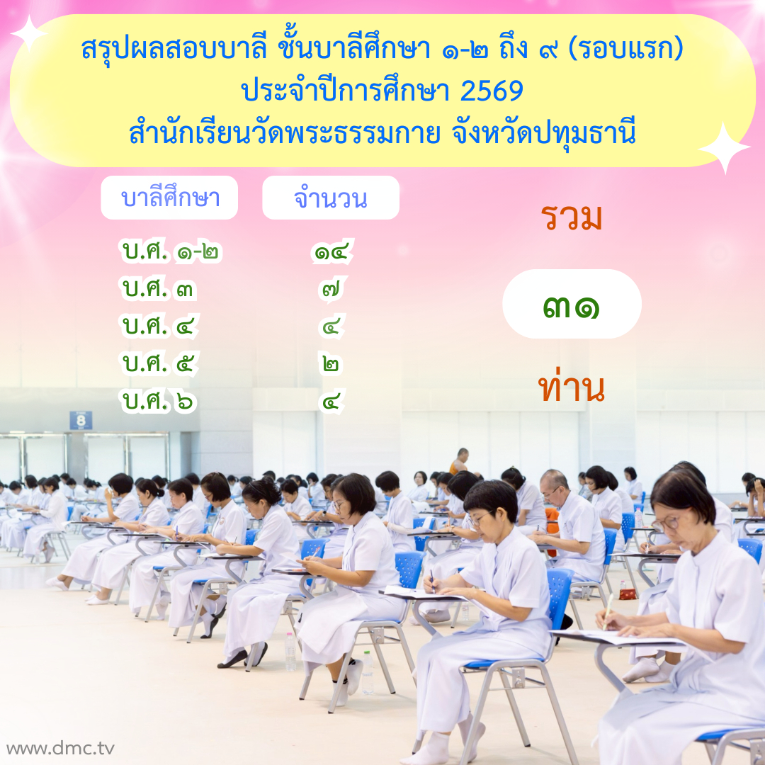 สรุปผลสอบบาลีศึกษา (รอบแรก) ปี 2569