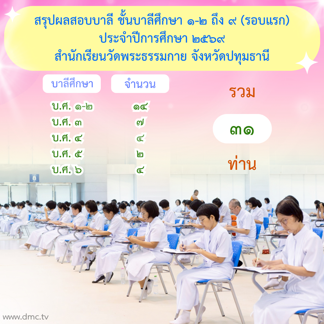 ประกาศผลสอบบาลีสนามหลวง ประจำปี 2569 (รอบแรก)