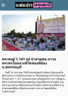สื่อมวลชนเสนอข่าว