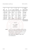 ประกาศผลสอบบาลีสนามหลวงประจำปี พ.ศ. ๒๕๖๘ เปรียญธรรม  ๘ ประโยค