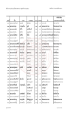 ประกาศผลสอบบาลีสนามหลวงประจำปี พ.ศ. ๒๕๖๘ เปรียญธรรม ๗ ประโยค