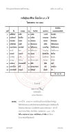 ประกาศผลสอบบาลีสนามหลวงประจำปี พ.ศ. ๒๕๖๘  บาลีศึกษา ๗ ประโยค