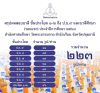 ผลสอบบาลี 2568 วัดพระธรรมกาย