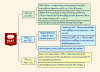 การสอบวัดระดับความรู้ทางพระพุทธศาสนา BSPT (GS-DOU)