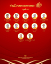 พิธีมุทิตาสักการะพระมหาเถระ 20 พรรษา