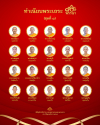 พิธีมุทิตาสักการะพระเถระ 10 พรรษา