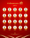 พิธีมุทิตาสักการะพระเถระ 10 พรรษา