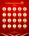พิธีมุทิตาสักการะพระมหาเถระ 30 พรรษา