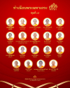 พิธีมุทิตาสักการะพระมหาเถระ 30 พรรษา