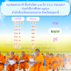 ประกาศผลสอบบาลีสนามหลวง ประจำปี 2569 (รอบแรก) สำนักศาสนศึกษาวัดพระธรรมกาย