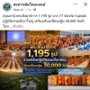 สื่อมวลชนเสนอข่าวงานบุญ พระสังฆาธิการ 1,195 รูป รวมพลังปฏิบัติธรรมที่เขาใหญ่ เตรียมขับเคลื่อนกฐิน 30,000 วัดทั่วไทย