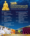 กำหนดการครบ 138 ปี วันคล้ายวันเกิดด้วยรูปกายเนื้อ พระมงคลเทพมุนี (สด จนฺทสโร) พระผู้ปราบมาร