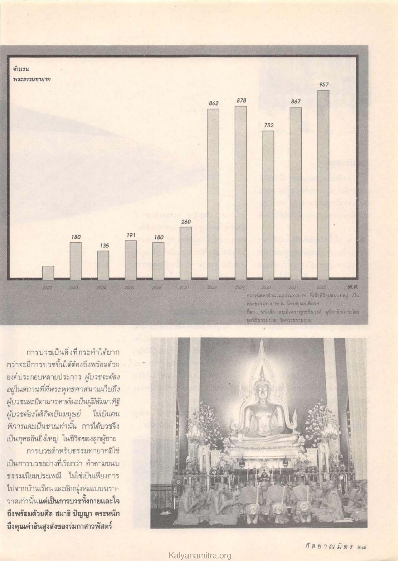 การบวชและคุณค่าของการบวช วารสารกัลยาณมิตร ปี 2533 ฉบับที่ 3 หน้า 29