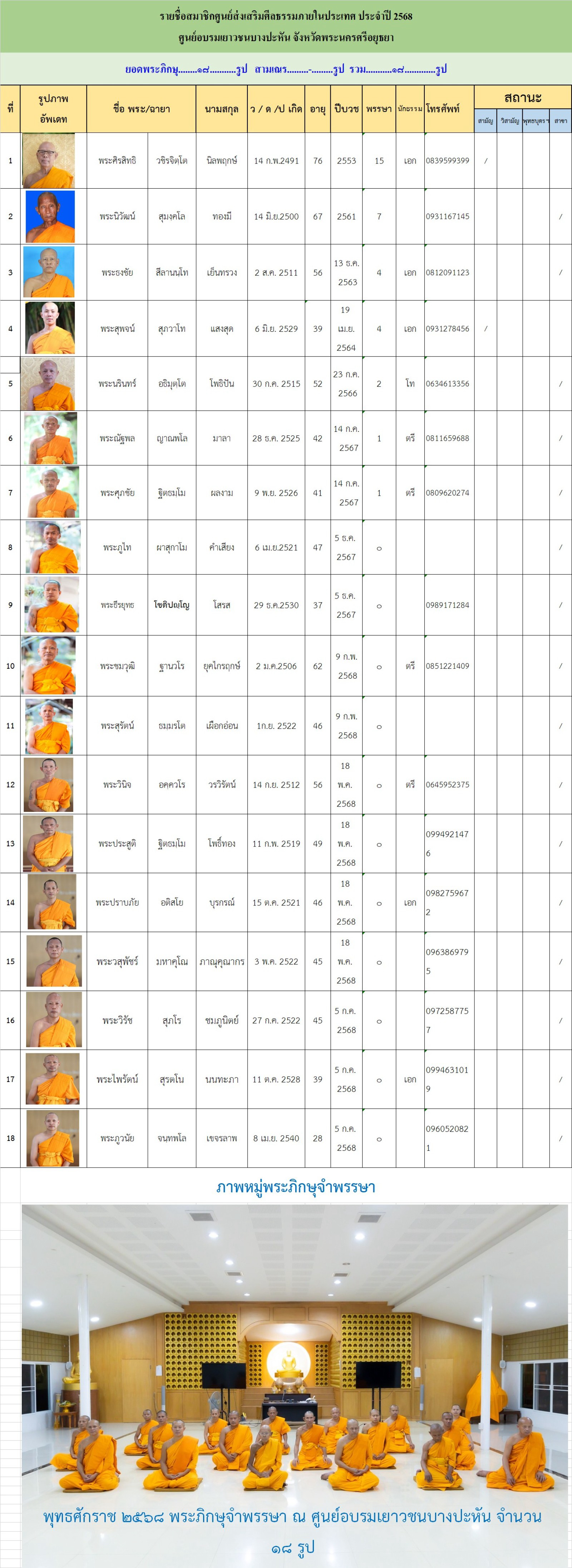 ศูนย์อบรมเยาวชนบางปะหัน