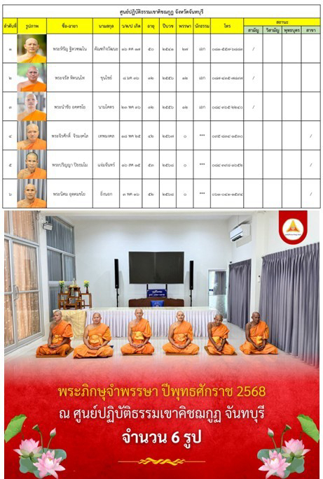 ศูนย์ปฏิบัติธรรมเขาคิชฌกูฏ