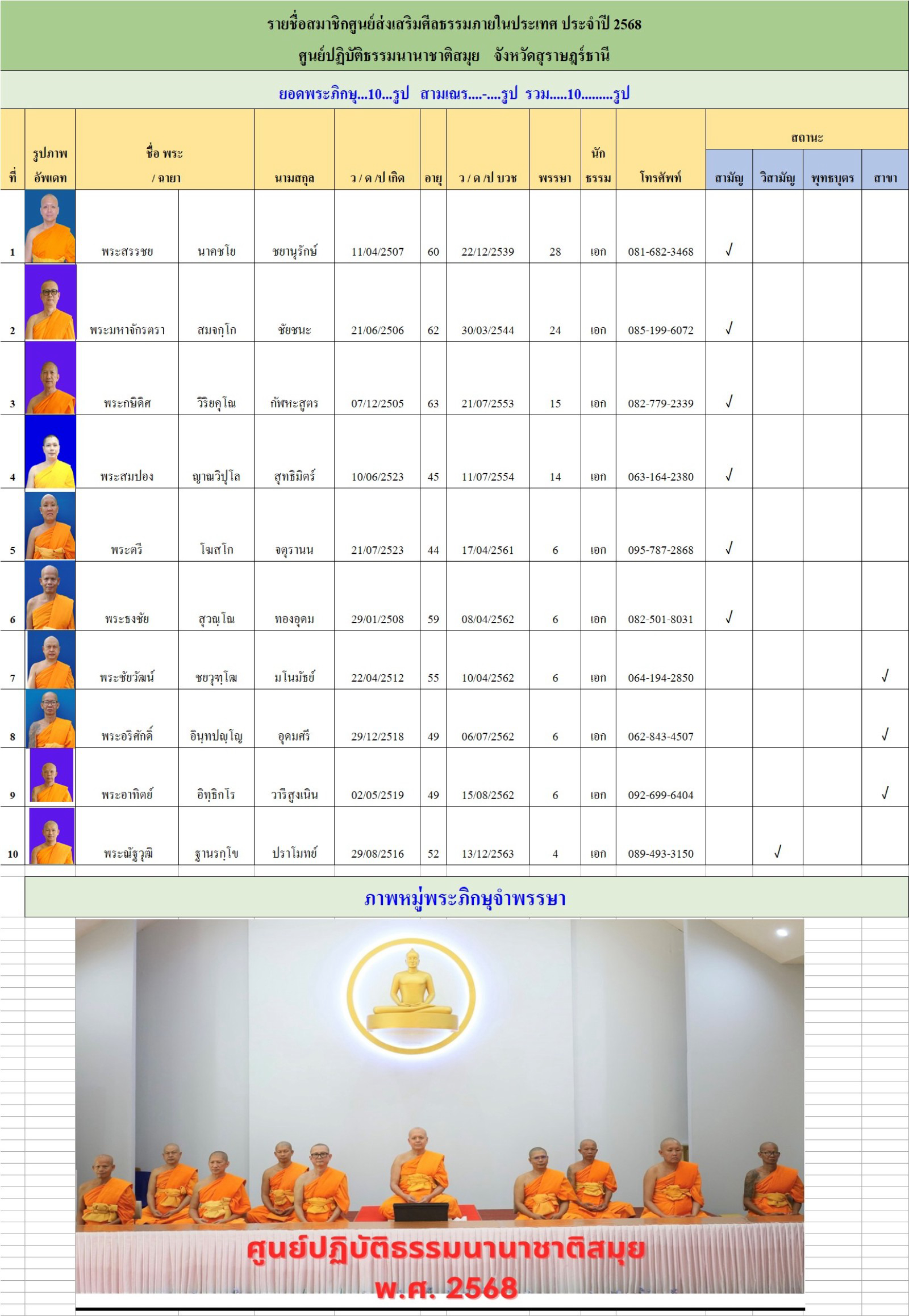 ศูนย์ปฏิบัติธรรมนานาชาติสมุย