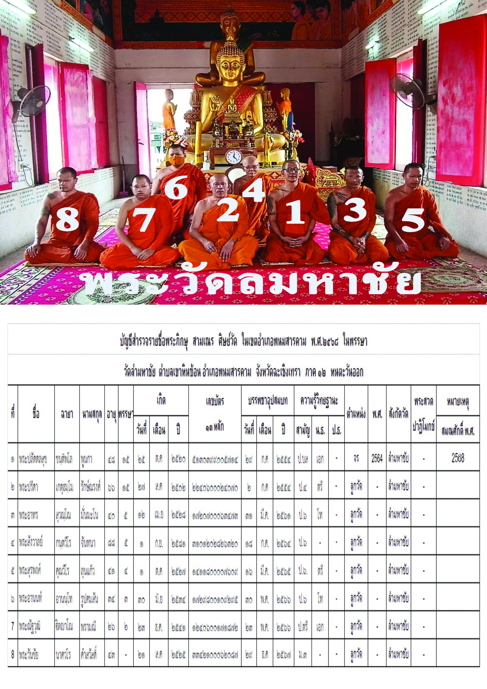 วัดลำมหาชัย