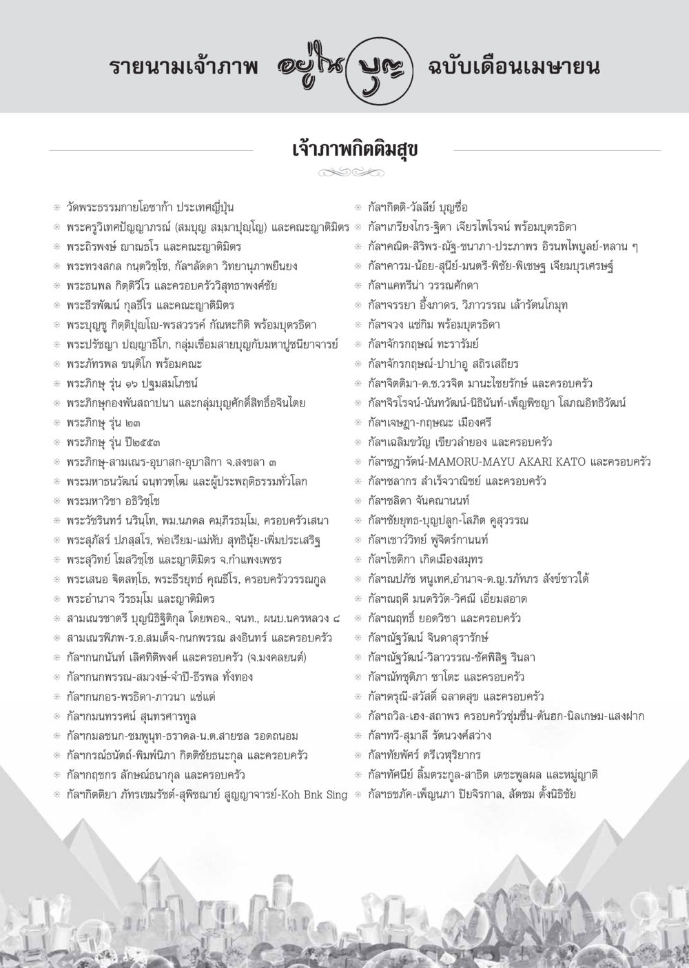 รายนามเจ้าภาพอยู่ไฟ ฉบับเดือนเมษายน วารสารอยู่ในบุญ ประจำเดือน เมษายน พ.ศ.2555 หน้า 123