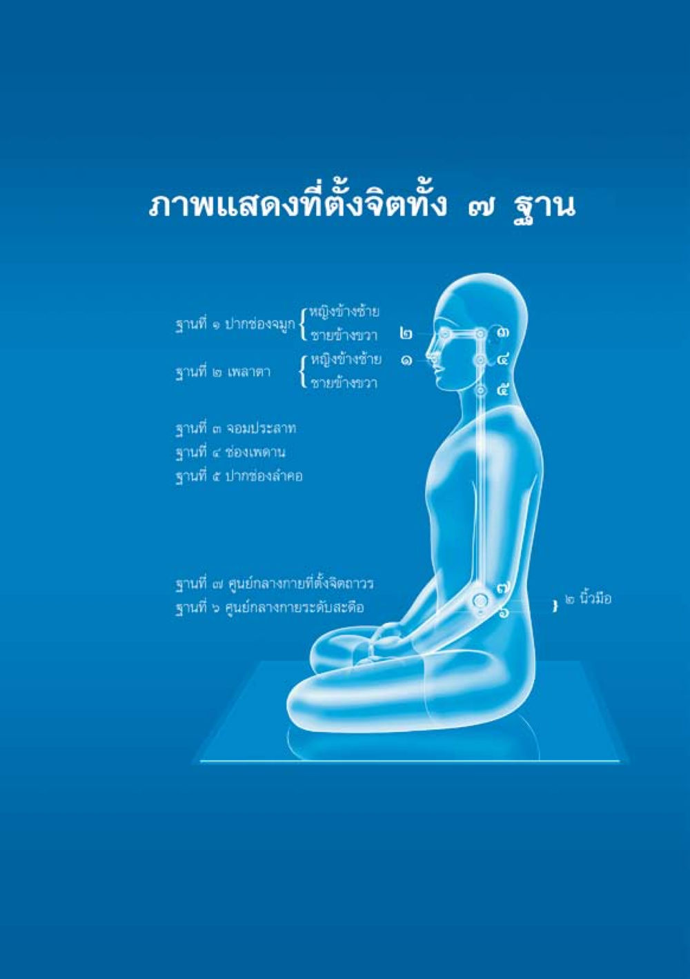 null เมื่อไม่รู้จะอ่านอะไร 2 หน้า 277