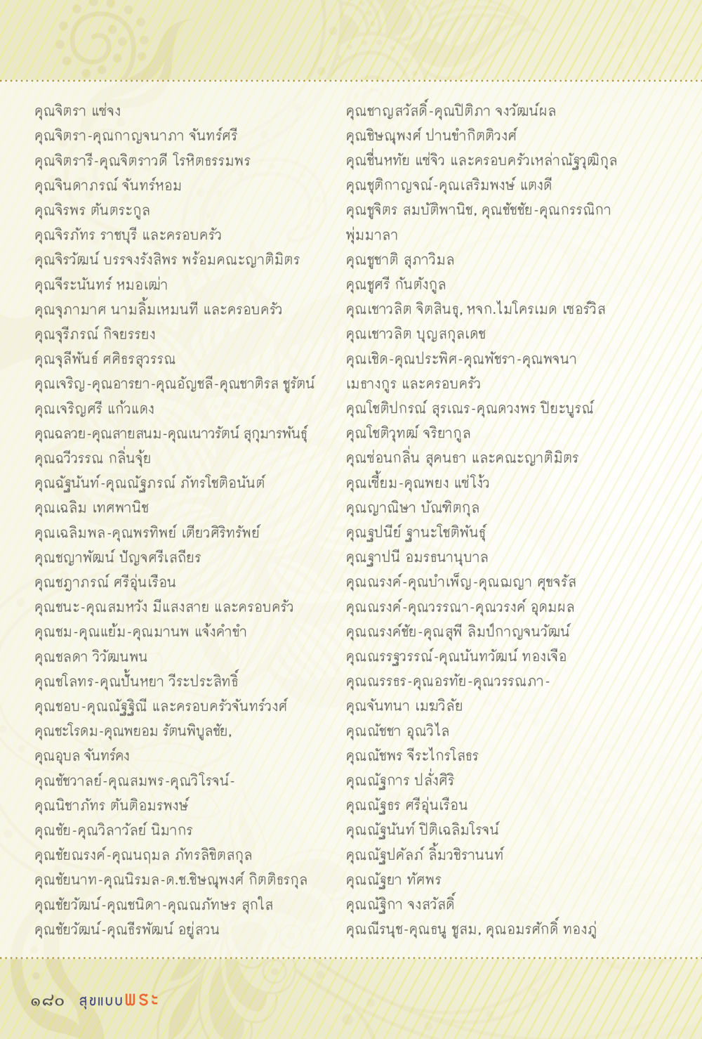 ชื่อบุคคลสำคัญในสังคมไทย สุขแบบพระ Vol.1 หน้า 246